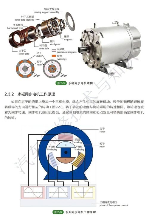 高清圖解新能源汽車(chē)的幾種常用電機(jī)