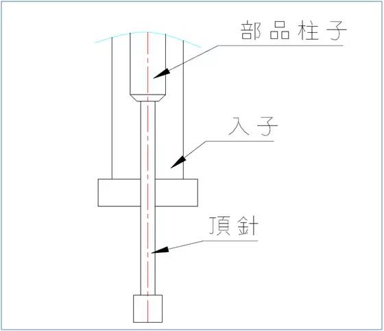 模具設(shè)計(jì)經(jīng)驗(yàn)203條,值得珍藏